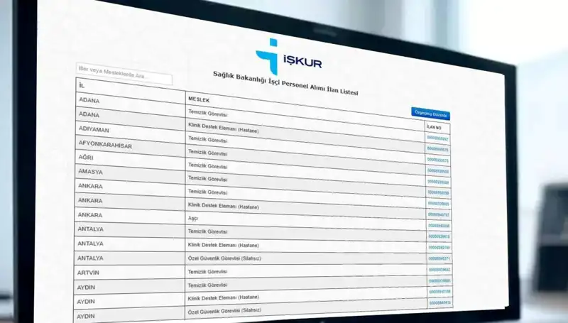 Sağlık Bakanlığı'ndan Müjde! 3.658 Yeni İşçi Alımı Duyuruldu